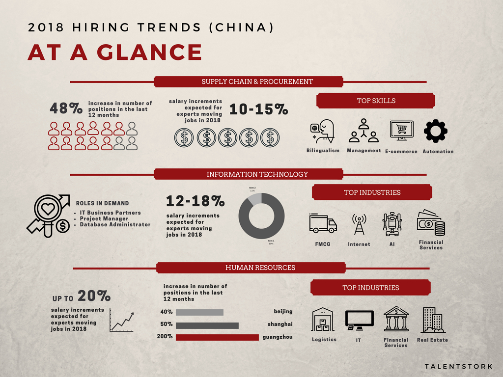 TalentStork Salary Guide 2018 China TalentStork
