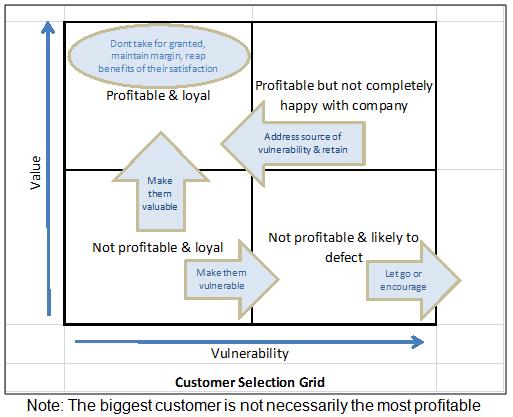 Great customer service & its role in organisational survivability ...